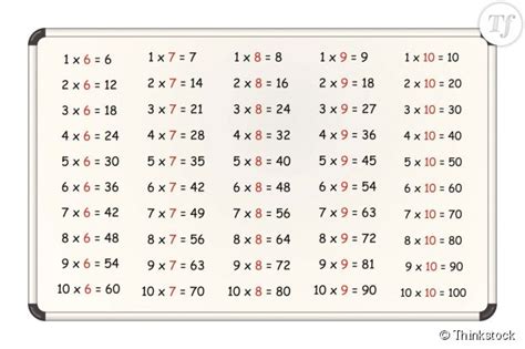 roulette multiplication table